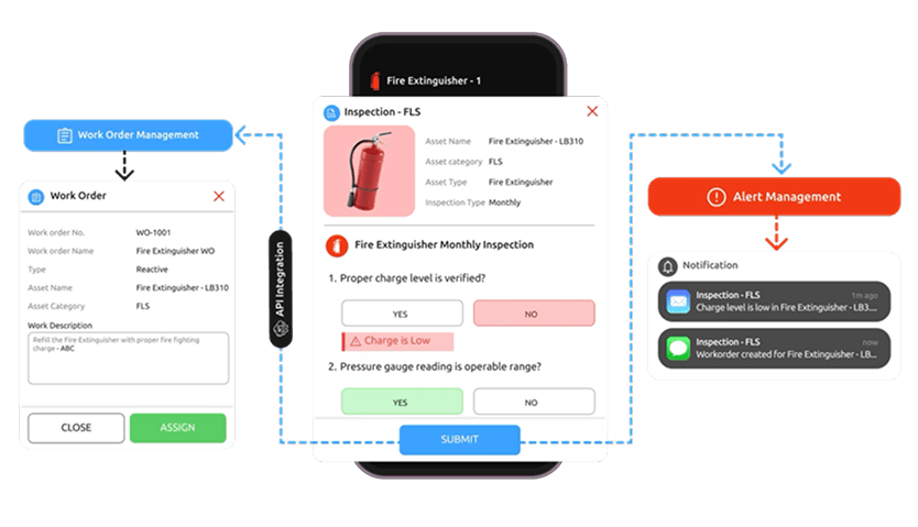 Integrated Work Order Management